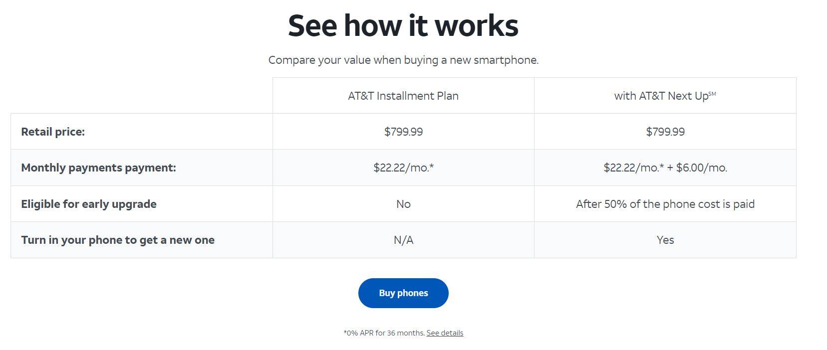 What is AT&T Next Up? Upgrade Process Explained NAYAG Today